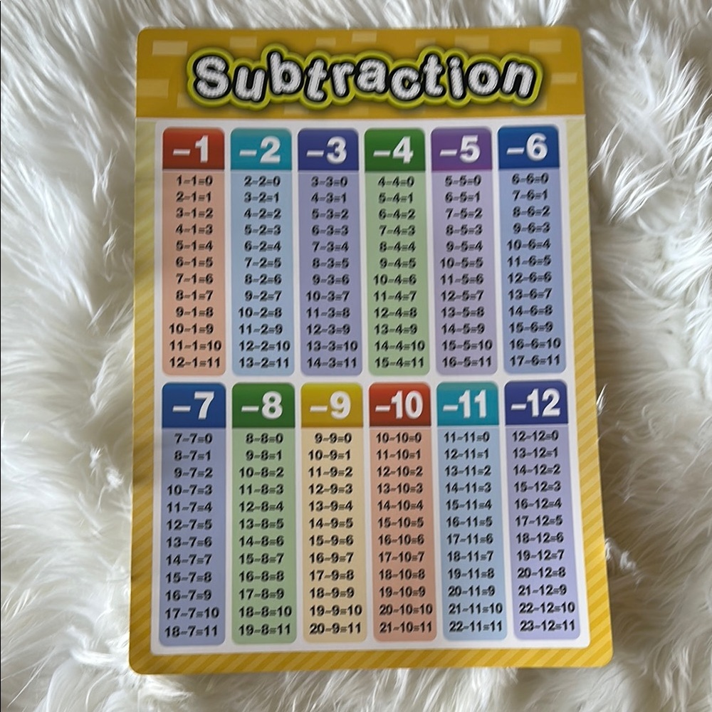 Math Posters - Picture 11 of 13